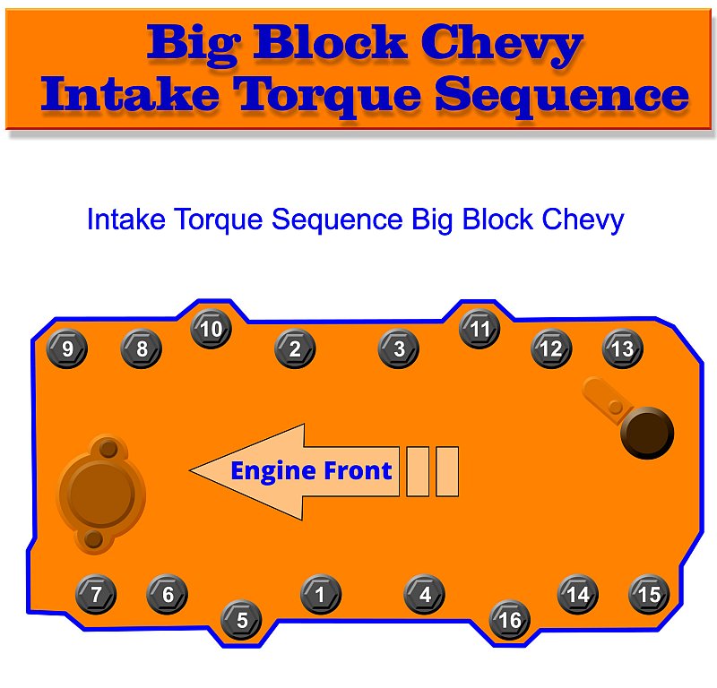Big Block Chevy Intake Torque Sequence