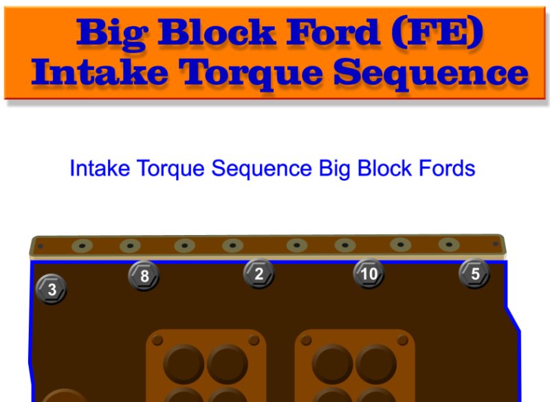 Big Block Ford (FE) Intake Torque Sequence