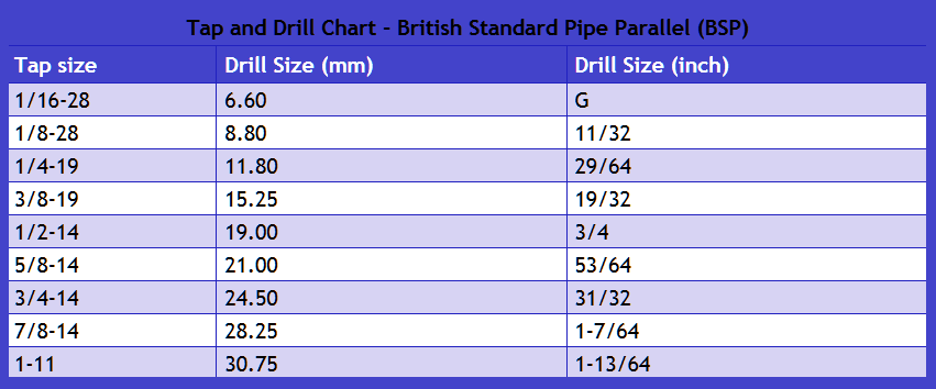 Bspt Thread Drill Size Chart