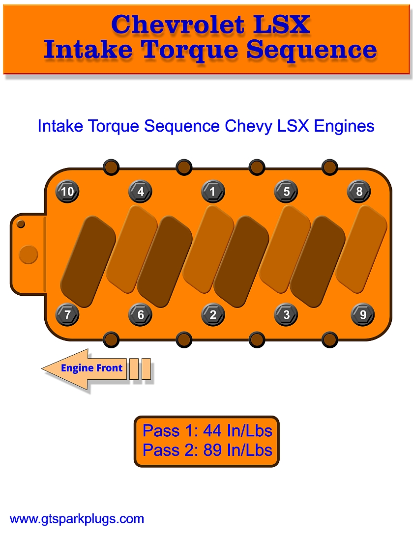 Small Block Chevy Intake Torque Sequence Gtsparkplugs 57 Off
