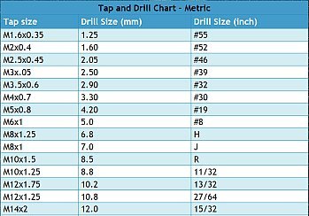 Drill and Tap Chart - METRIC