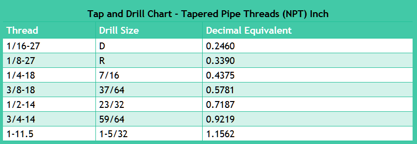  Inch Tap and Drill Chart PipeThreads