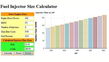 Fuel Injector Size Calculator