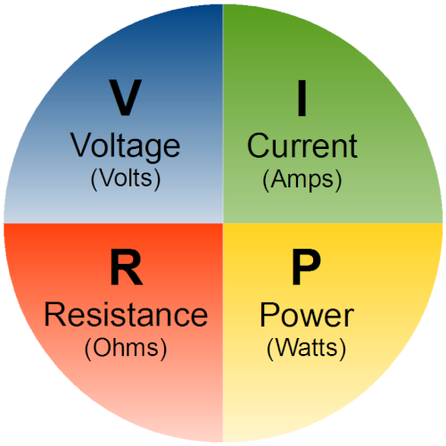 Ohms Law Relationship
