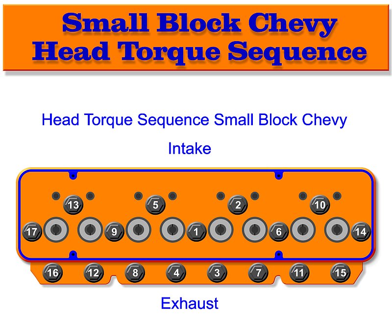 SBC Small Block Chevy Head Torque Sequence