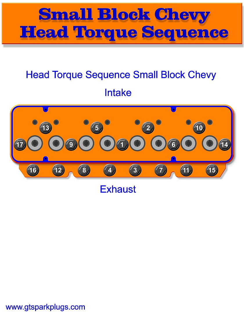 Small Block Chevy Head Torque Sequence | GTSparkplugs