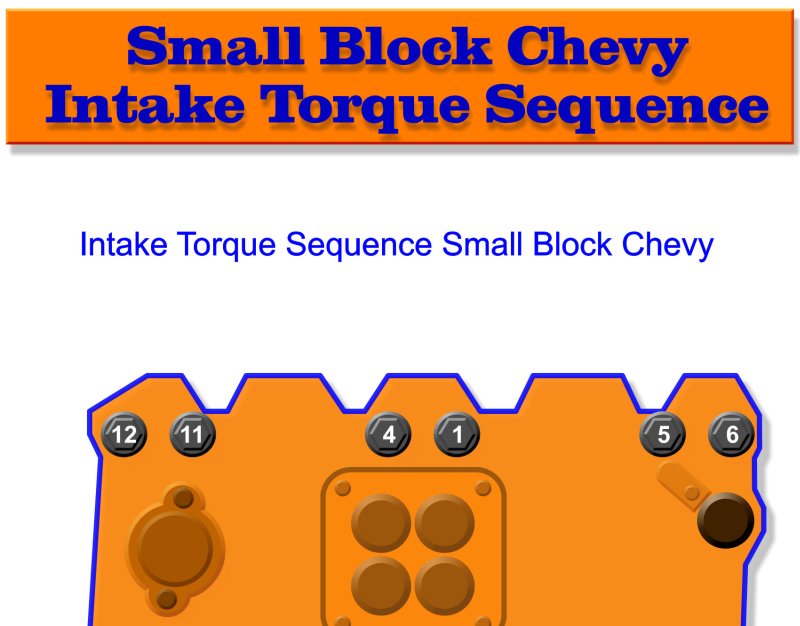 Small Block Chevy Intake Manifold Torque Sequence