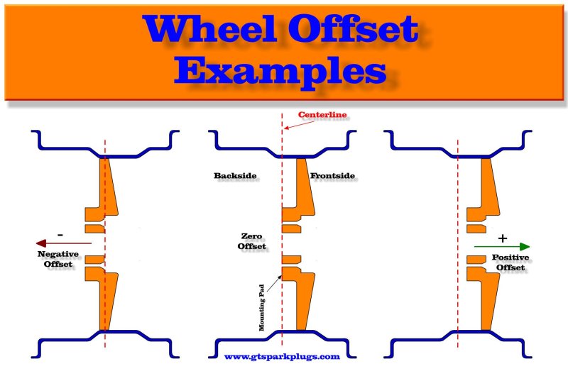 Wheel Offset Examples