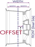 Offset To Backspace Chart