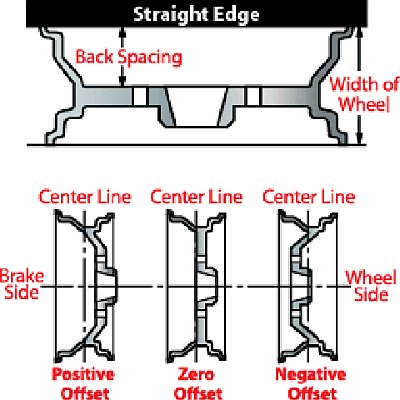Wheel Offset And Backspacing Chart