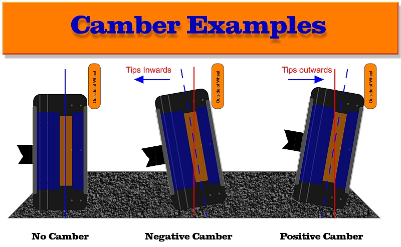 Wheel Camber Angle Examples