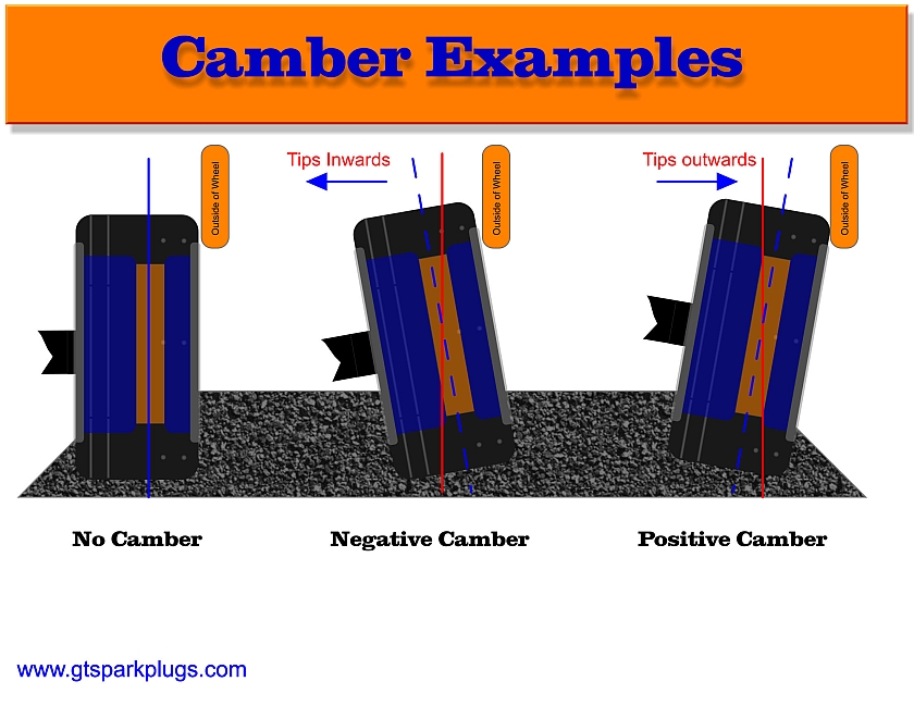 Wheel Camber Angle Examples
