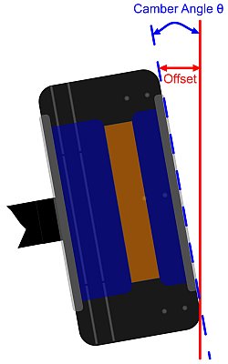 Camber Angle Offset Example