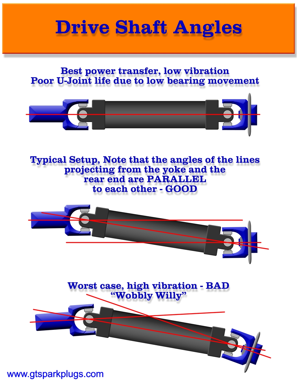 Drive Shaft Angles Primer Vibrations and Velocity