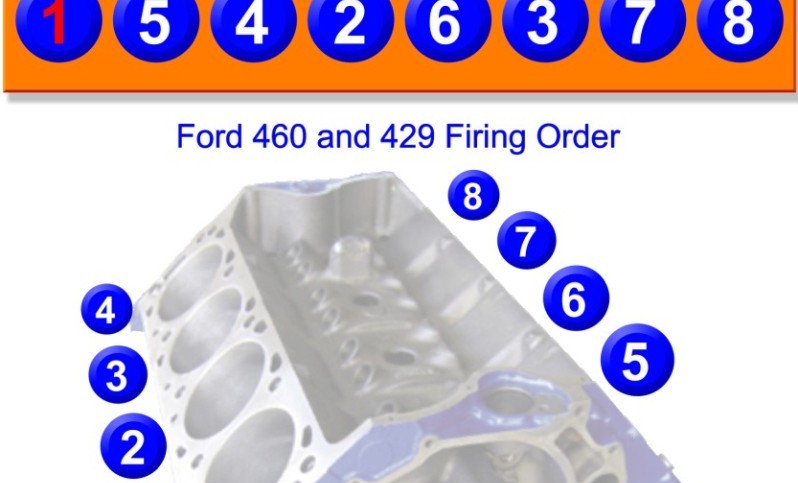Ford 460 and 429 Firing Order