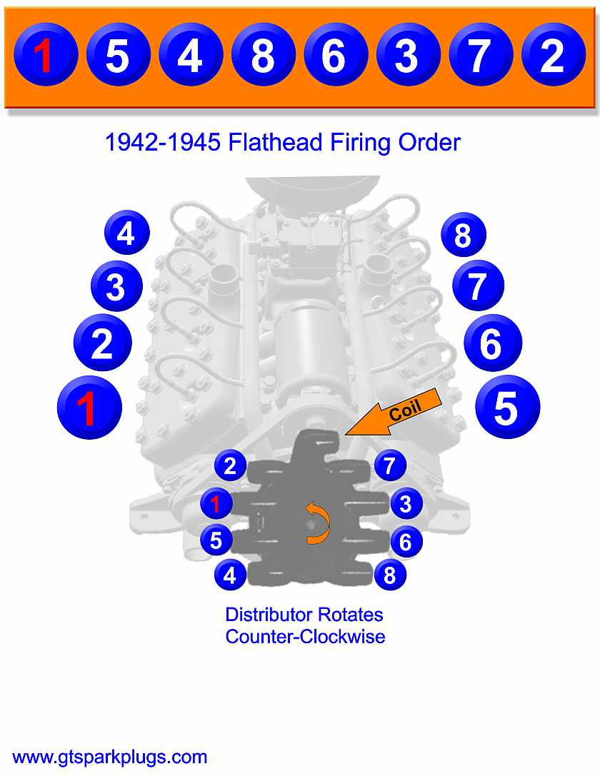 Flathead Ford Firing Order 1942 to1945