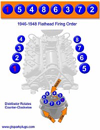 Flathead Ford Firing Order 1946-1948