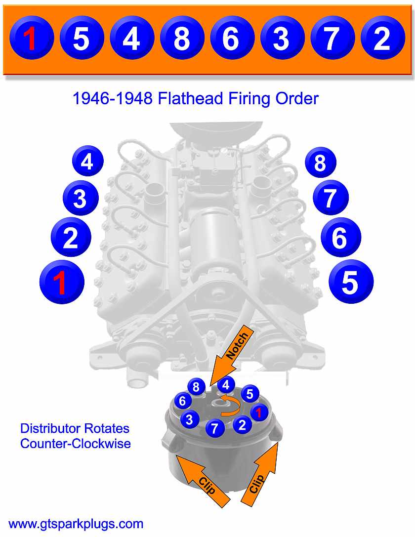 Flathead Ford Firing Order 1932 to1936