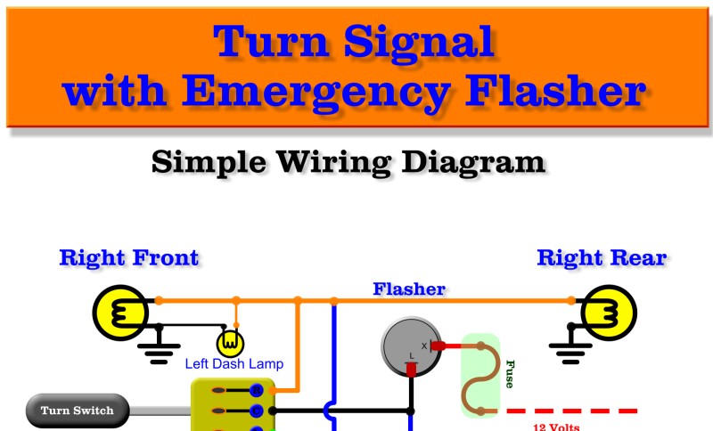 Flashers and Turn Signals