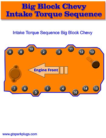Big Block Chevy Intake Bolt Torque Sequence