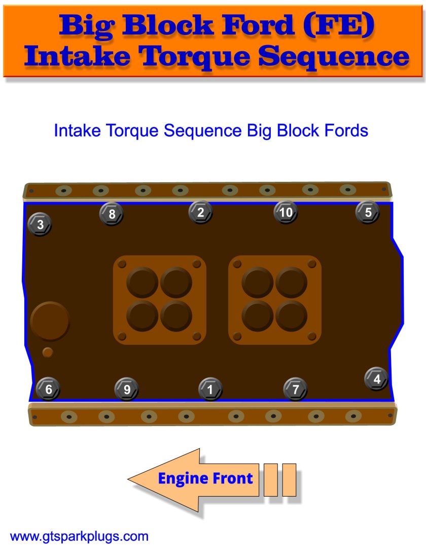Ford FE Big Block Intake Torque Sequence 390, 427 and 428.
