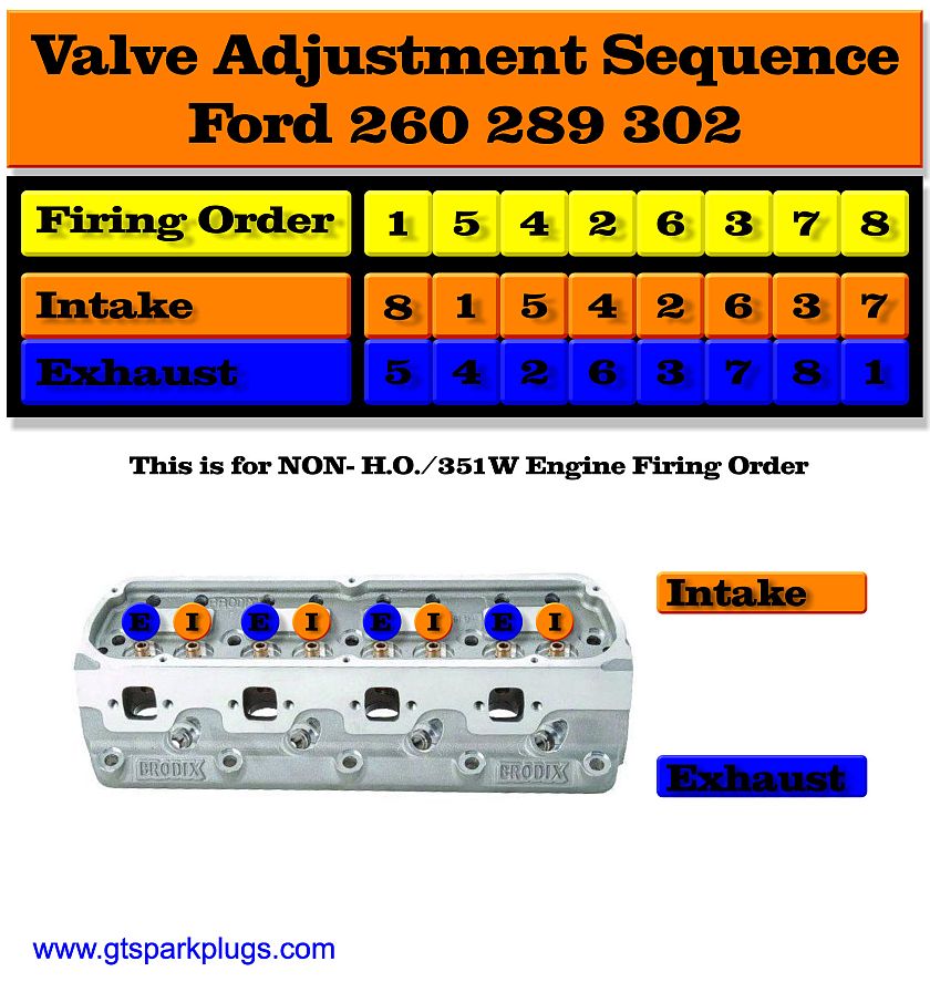 Ford 302 valve adjustment sequence #10