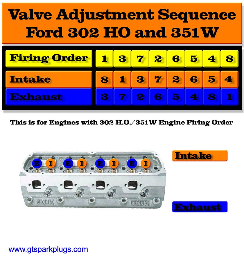 Ford 302 ho valve adjustment #5