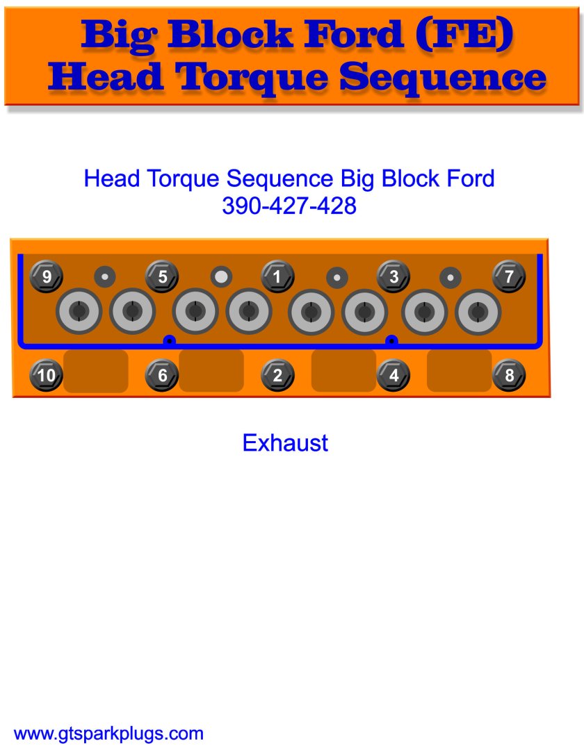 Ford 390 head torque sequence #2