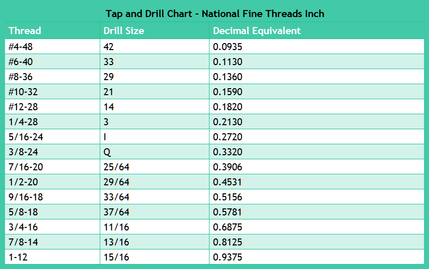 Drill and Tap Chart Inch 