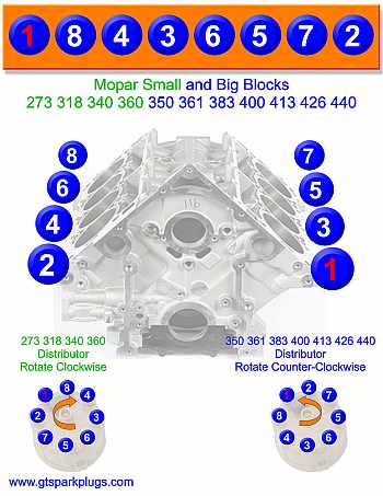 Dodge Plymouth MOPAR Firing Order