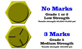 SAE Bolt Grades