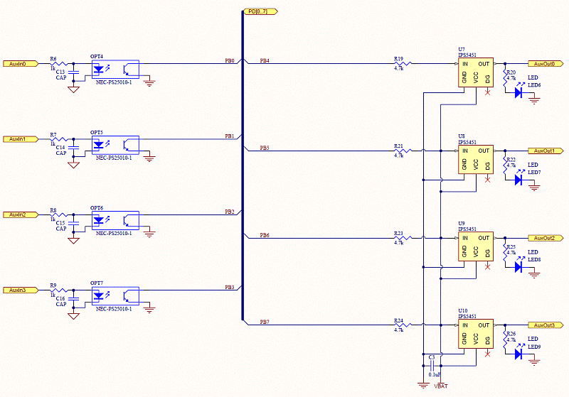 SAM - Auxiliary I/O