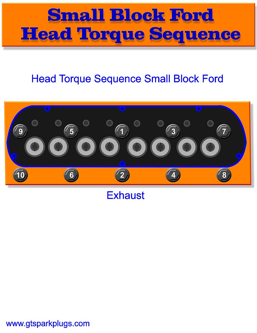 Ford 390 head torque sequence #10