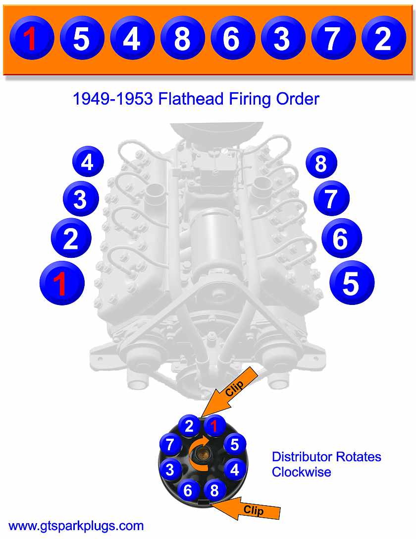 1953 Ford flathead v8 firing order #4