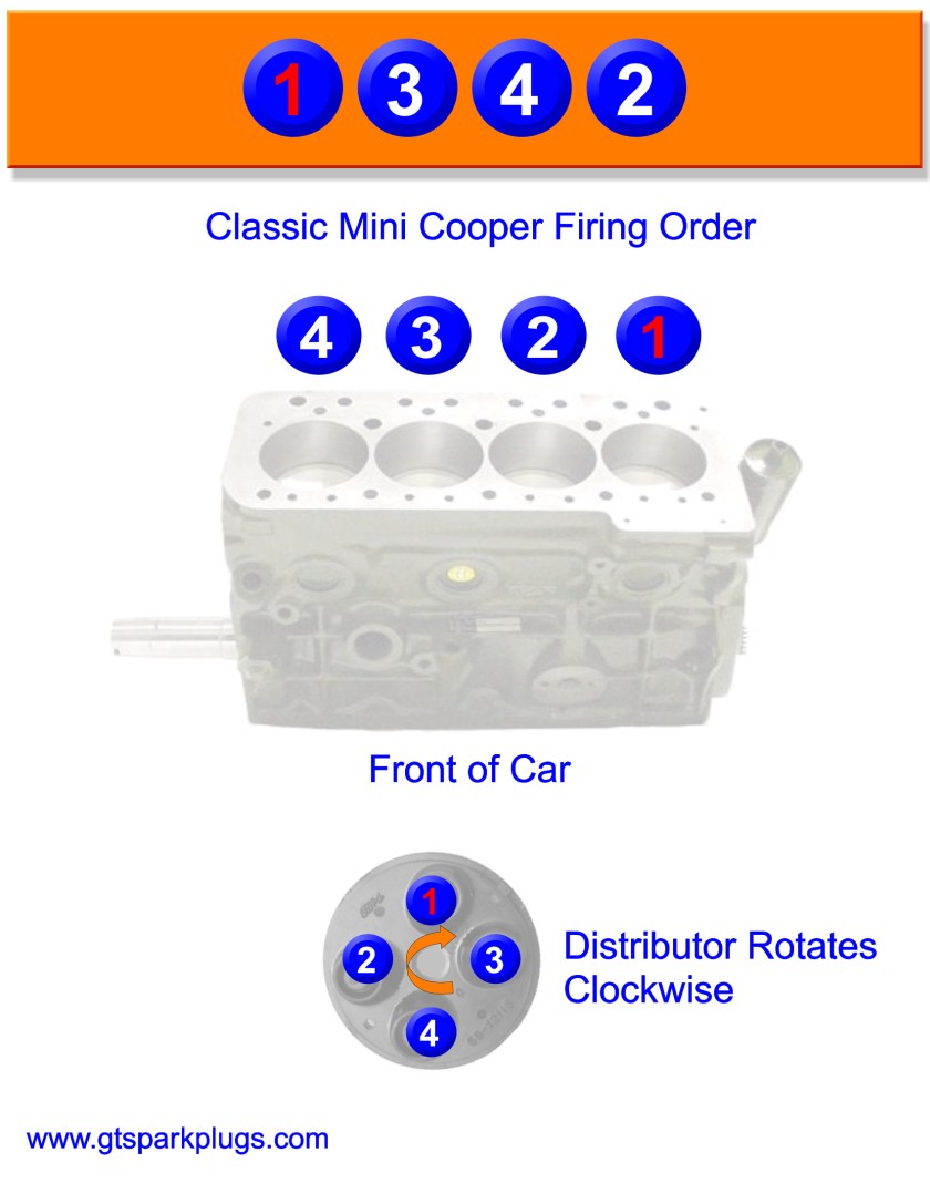 Mini Cooper Firing Order | GTSparkplugs high bay light wiring diagram 