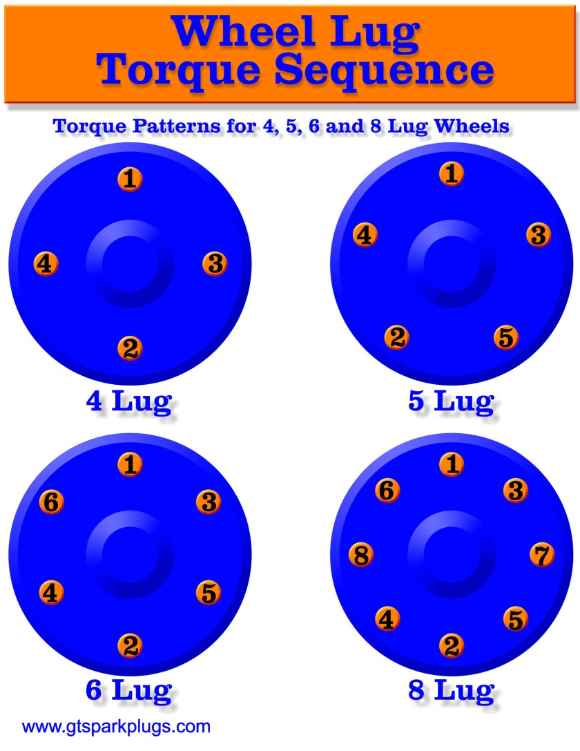 printable-lug-nut-torque-chart